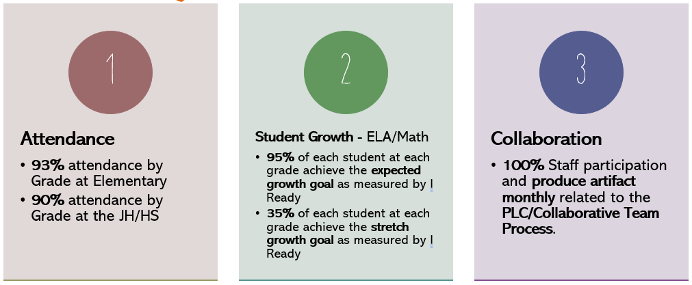 Learning Goals