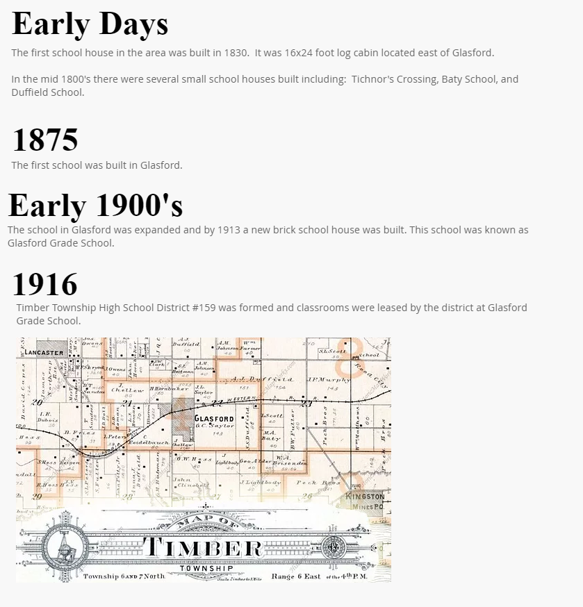 Timeline of School Story: Early Days, 1875, Early 1900s, 1916