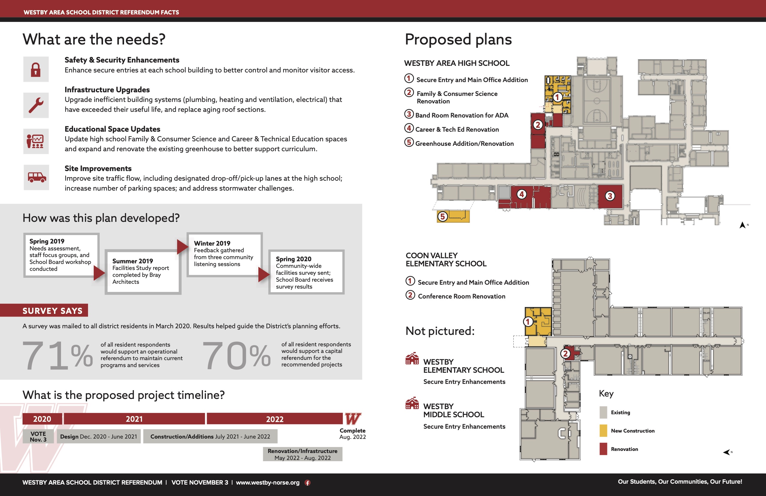 PDF detailing conceptual plans for WASD Referendum