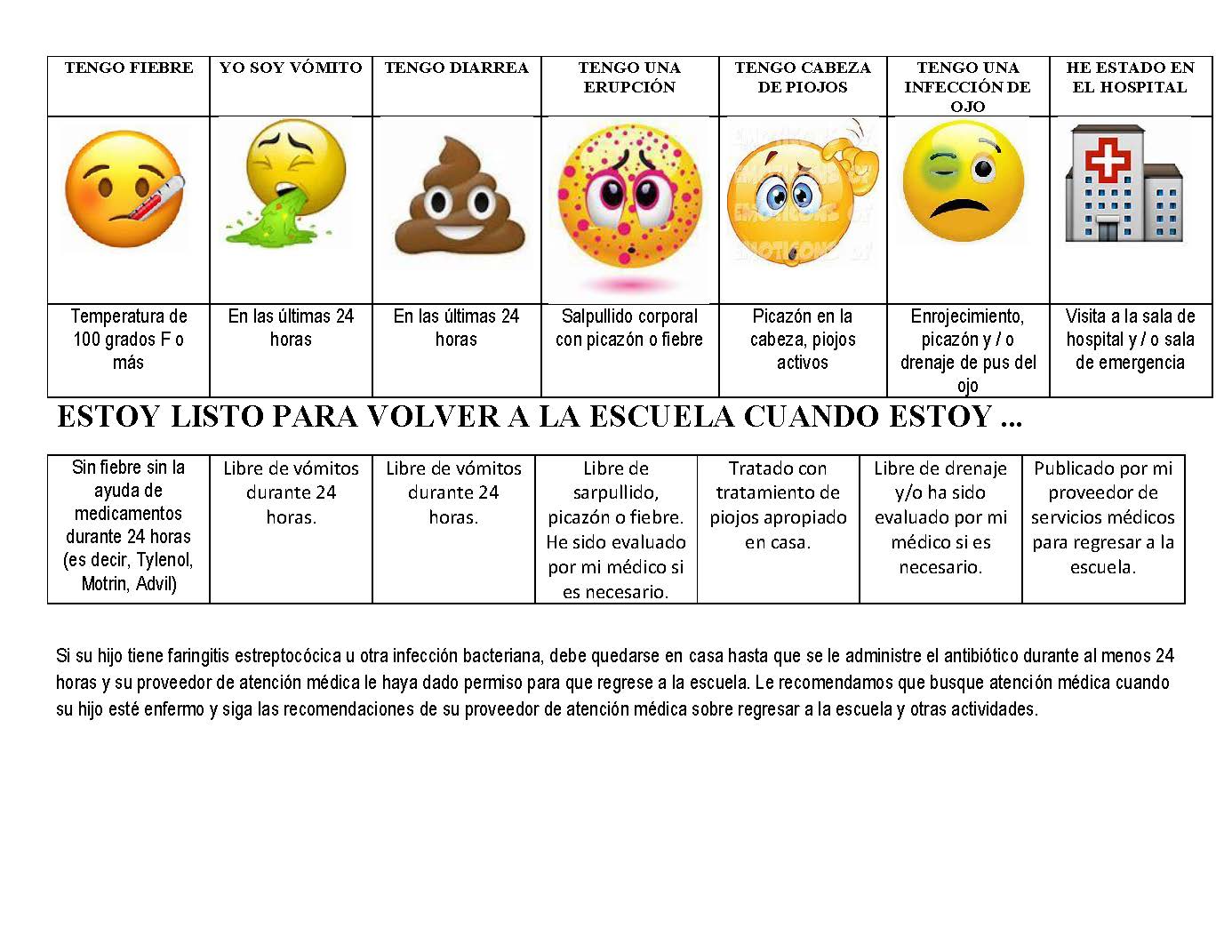 Emojis about illness - SPANISH