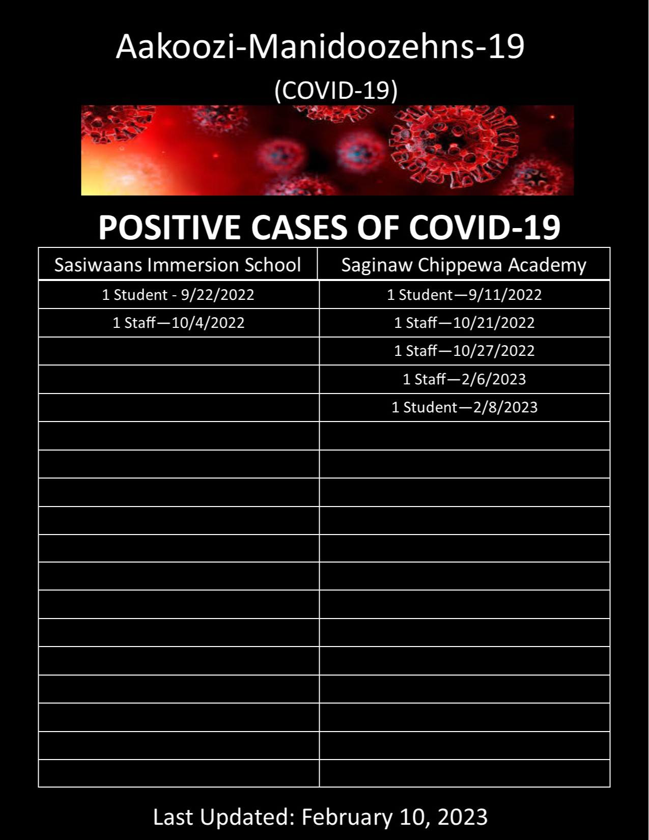 COVID-19 UPDATES