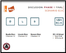 Discussion Phase 1: Final Scenario e2.0