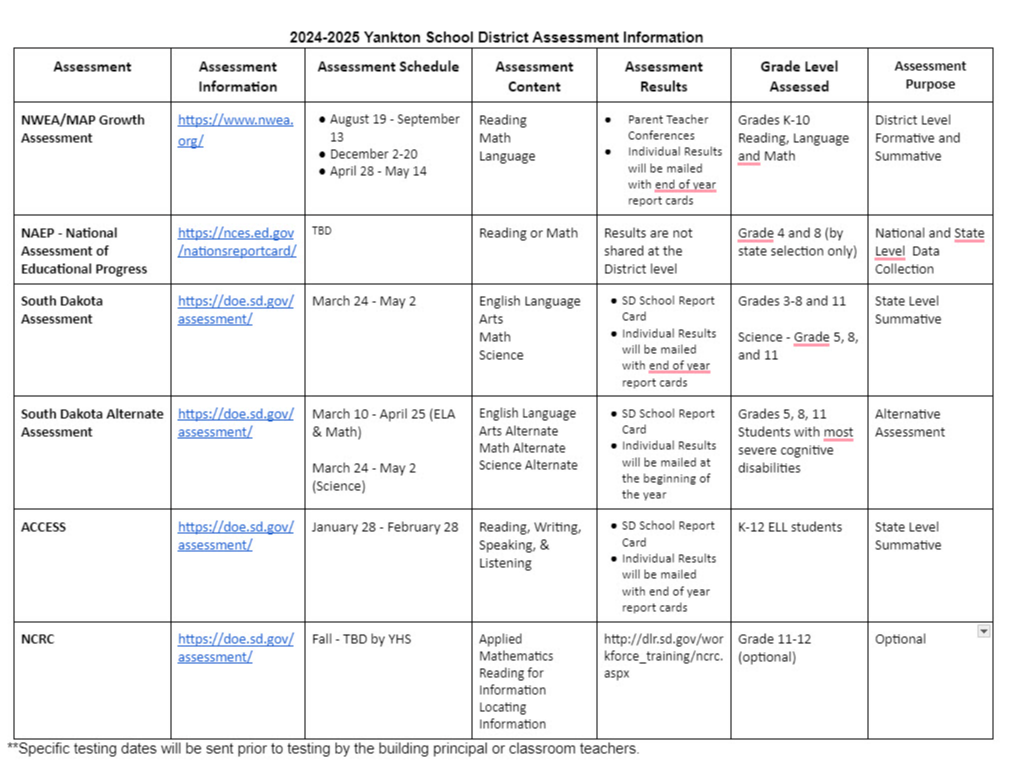 District testing infomation