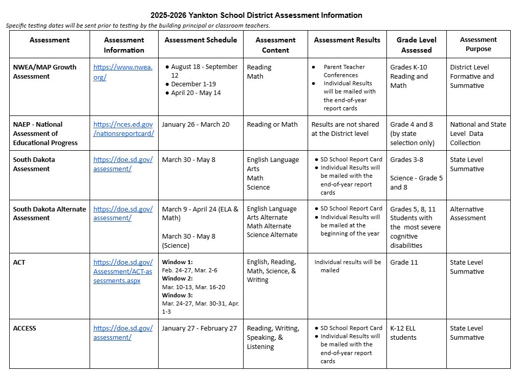 District testing infomation
