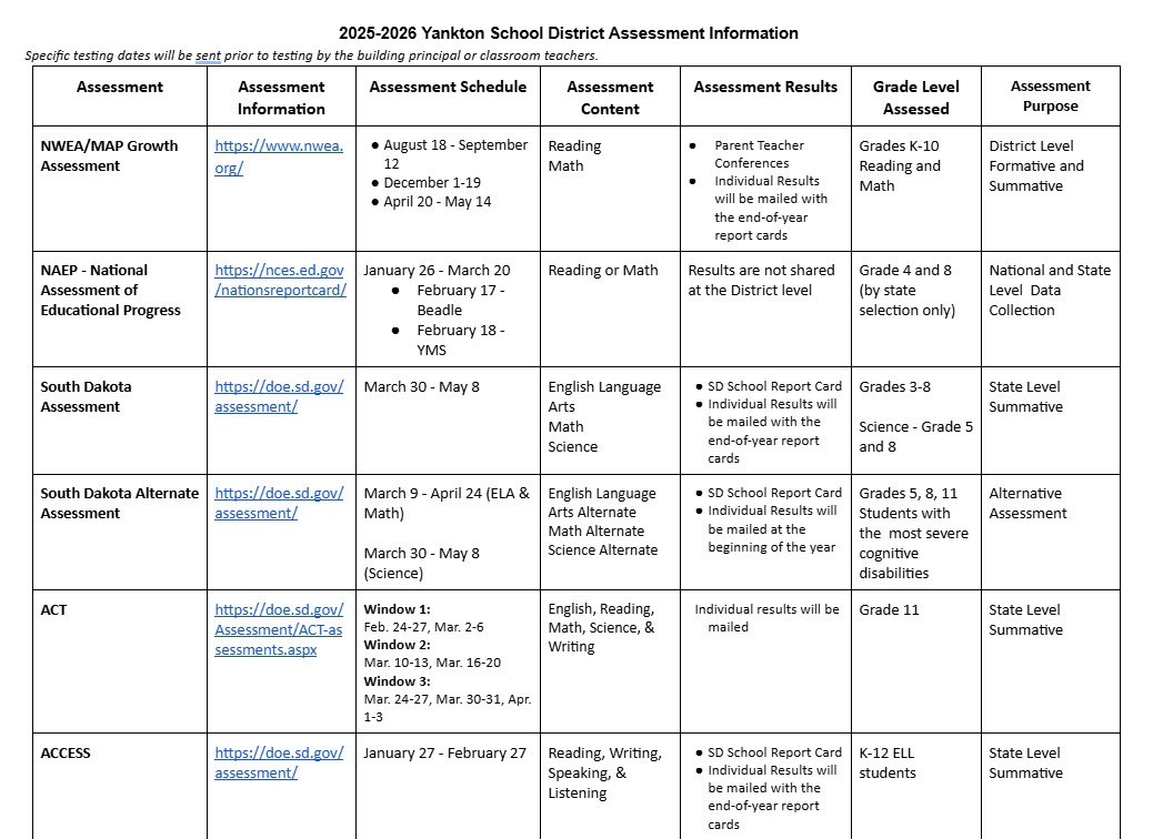 District testing infomation