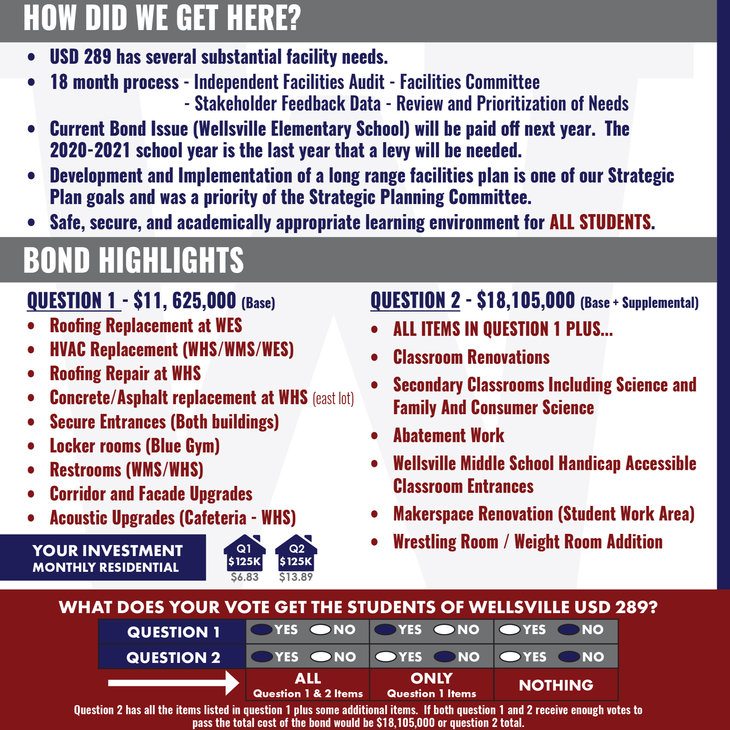 Bond Information