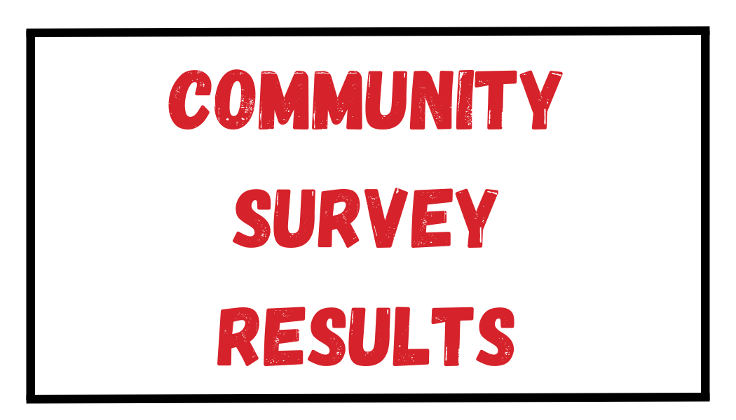 Community Survey Results