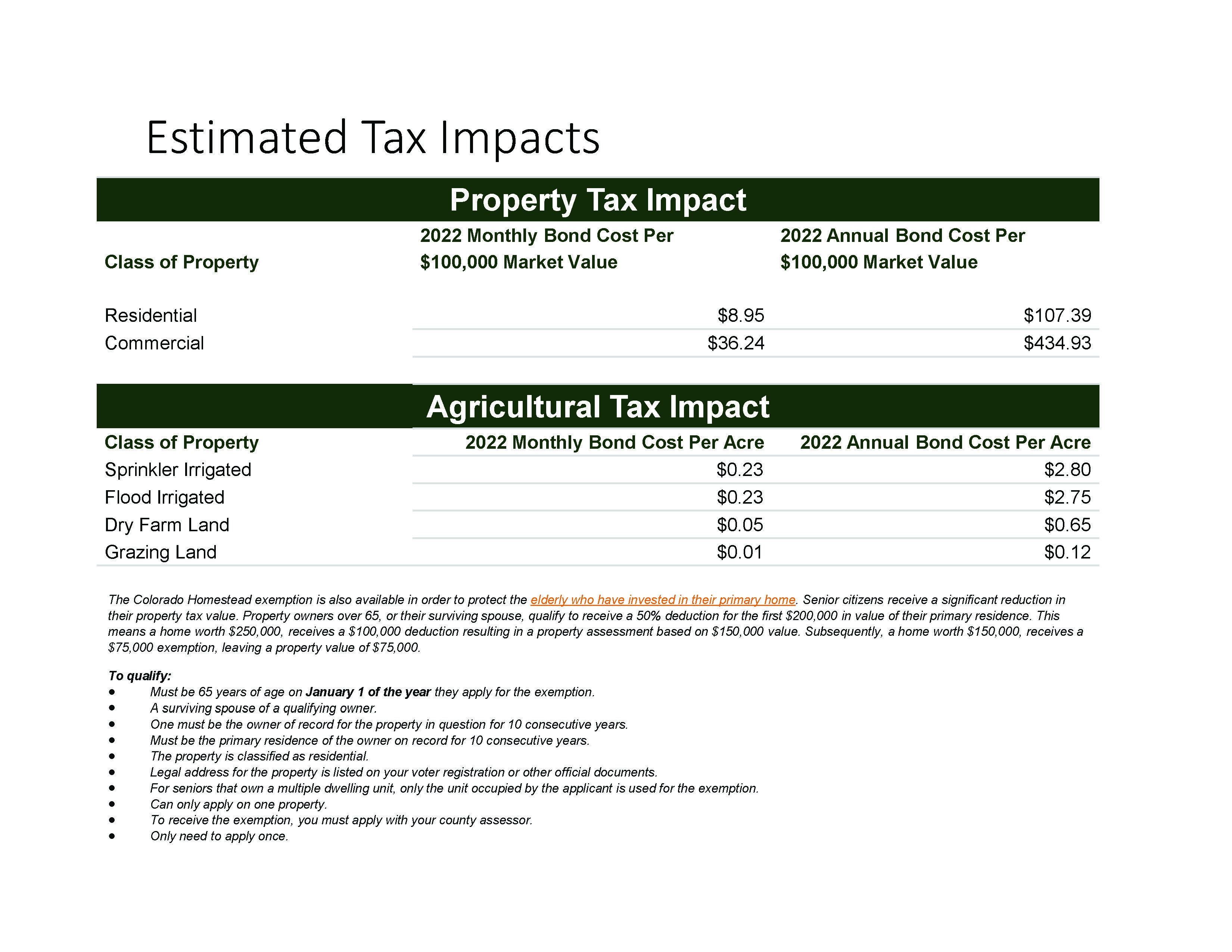 Estimated Tax Impact