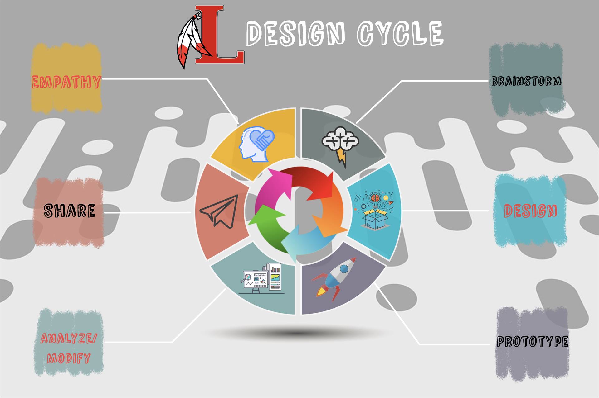 LCS.T.E.A.M. DESIGN PROCESS