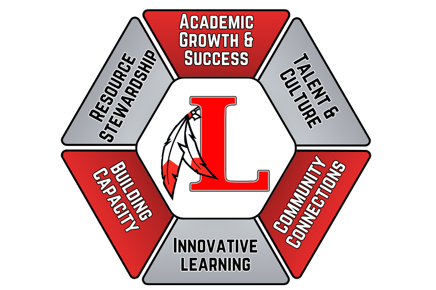 London Possible 2030