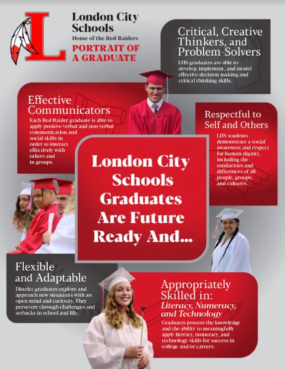 PORTRAIT OF A LONDON CITY SCHOOLS GRADUATE