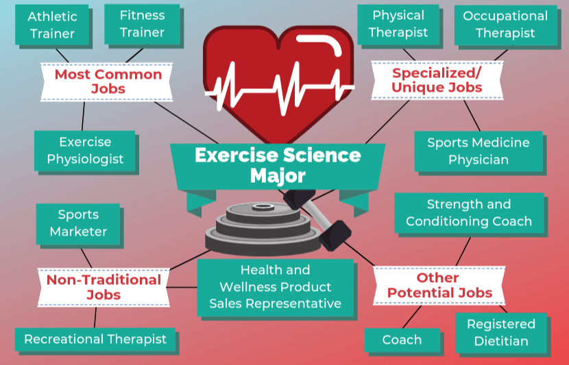 EXERCISE SCIENCE Ohio Hi Point Career Center