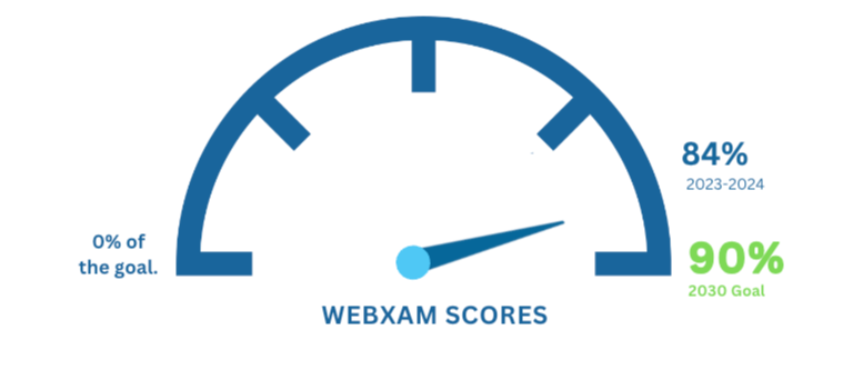 WEbXams