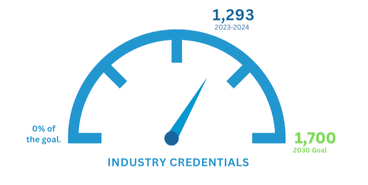 industry certifications