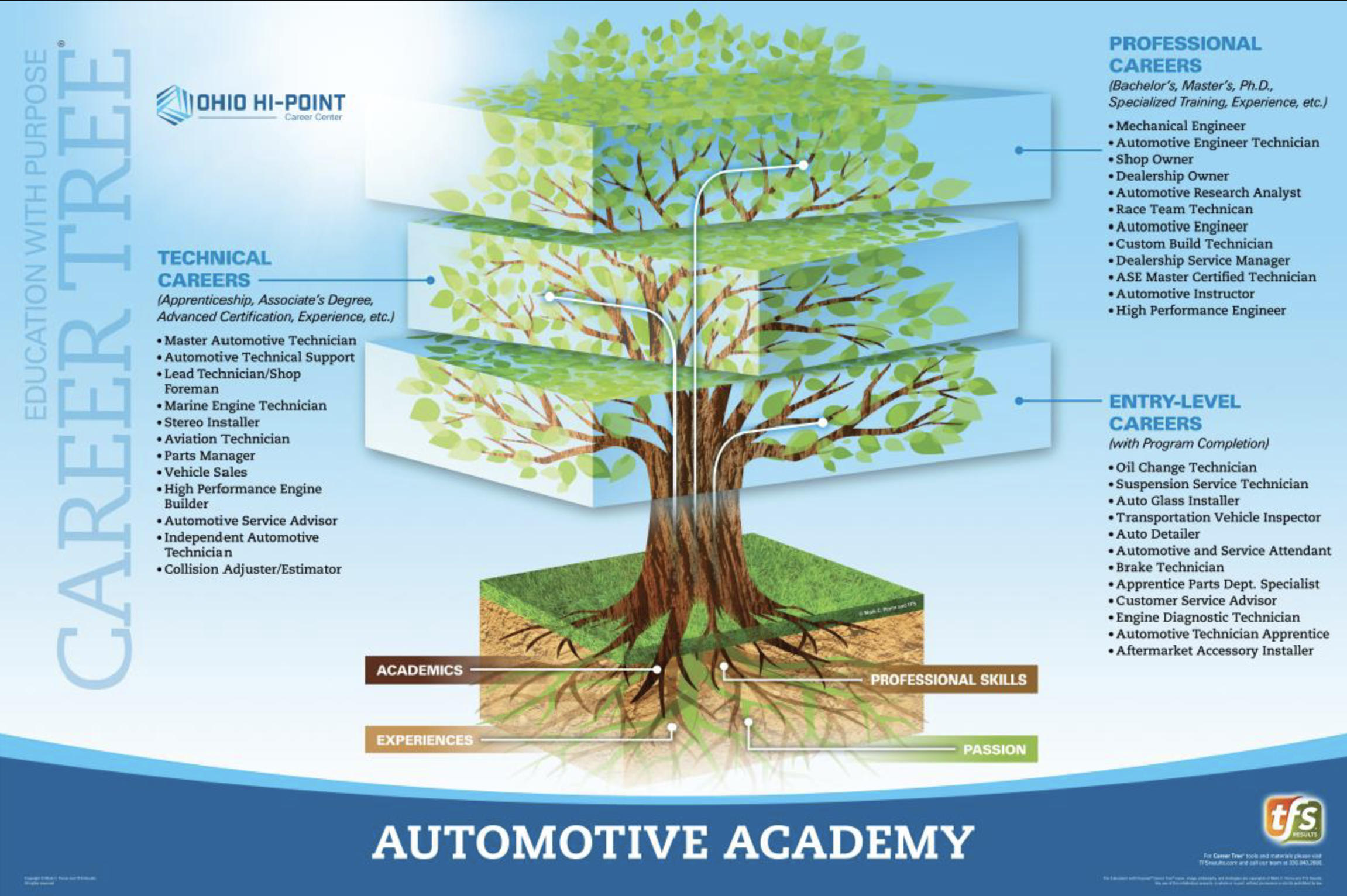 Automotive