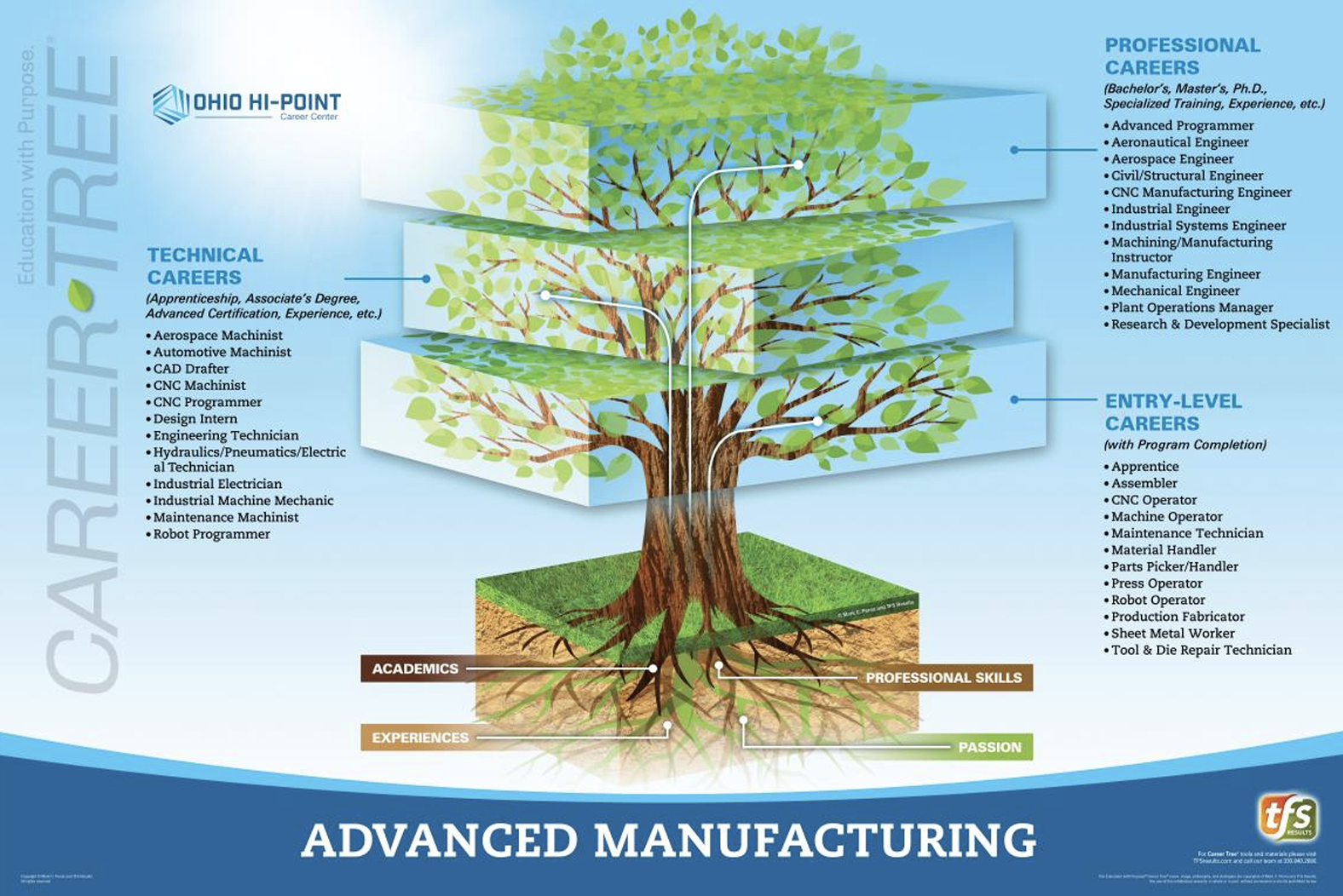 advanced manufacturing