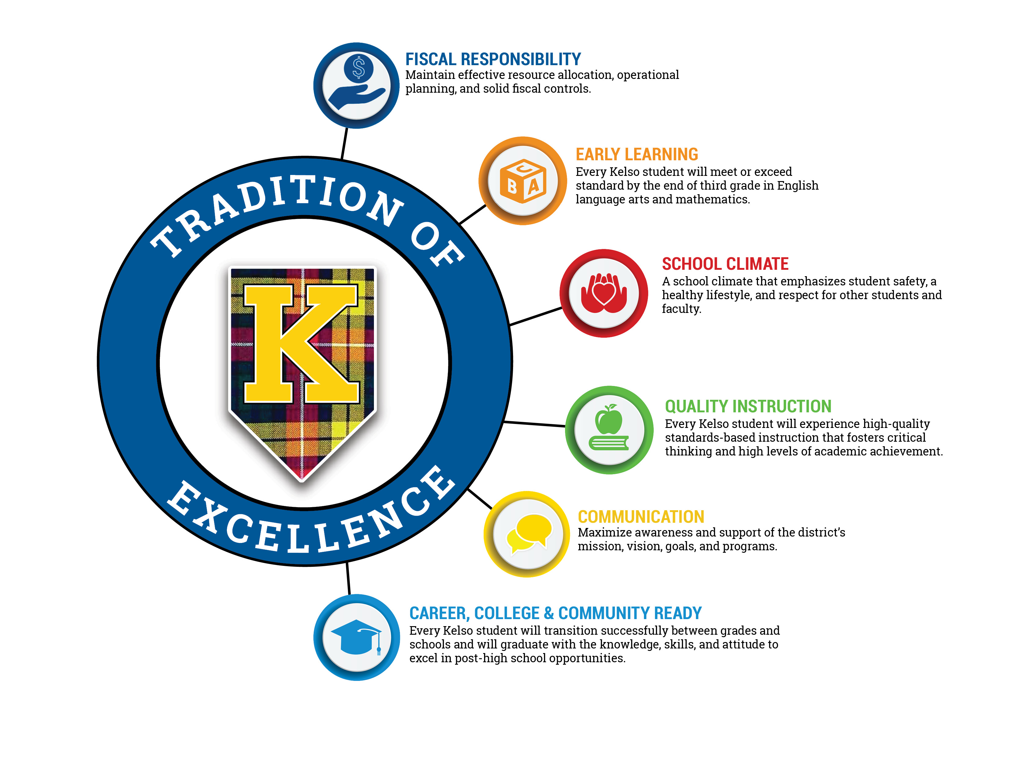 tradition of excellence