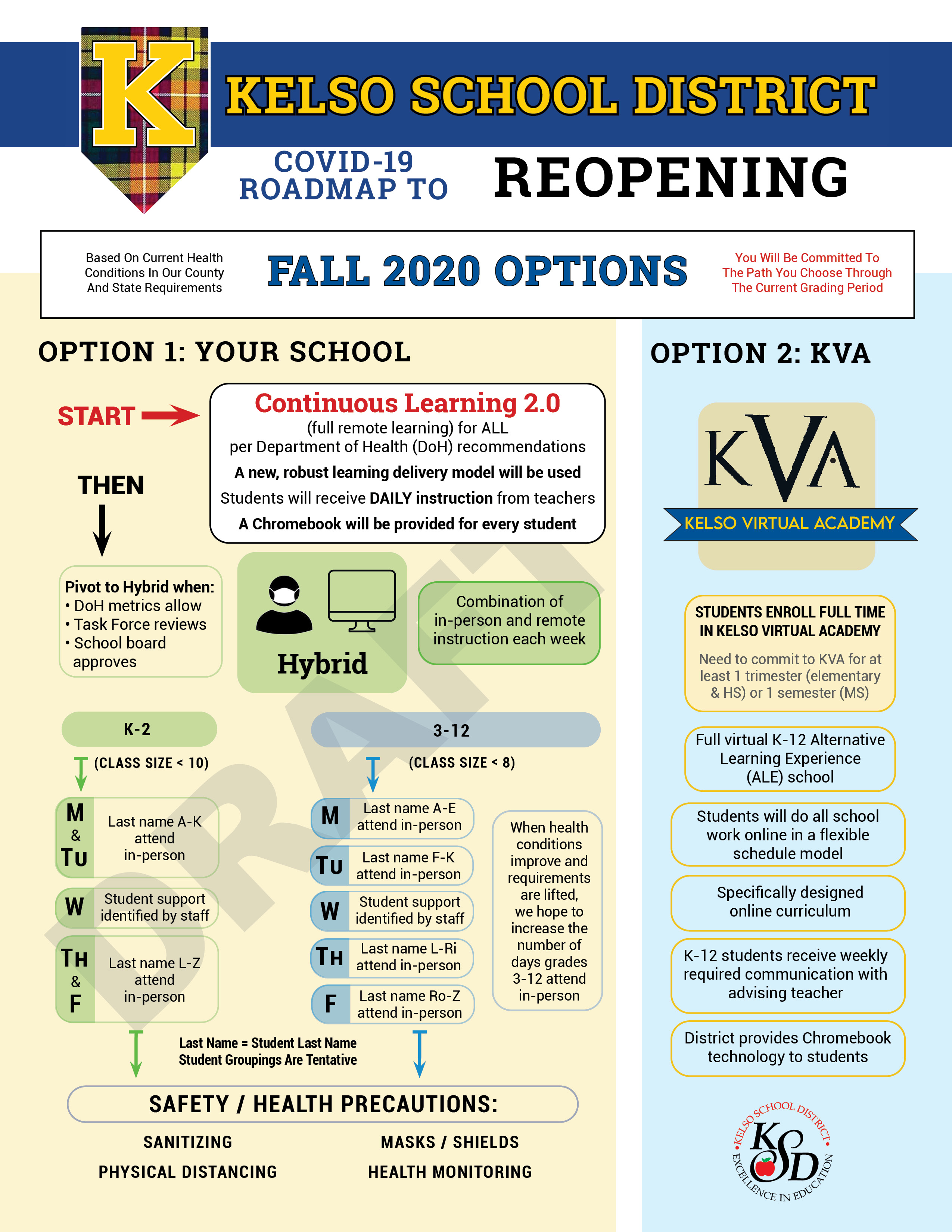 COVID-19 ROADMAP TO REOPENING INFORMATION