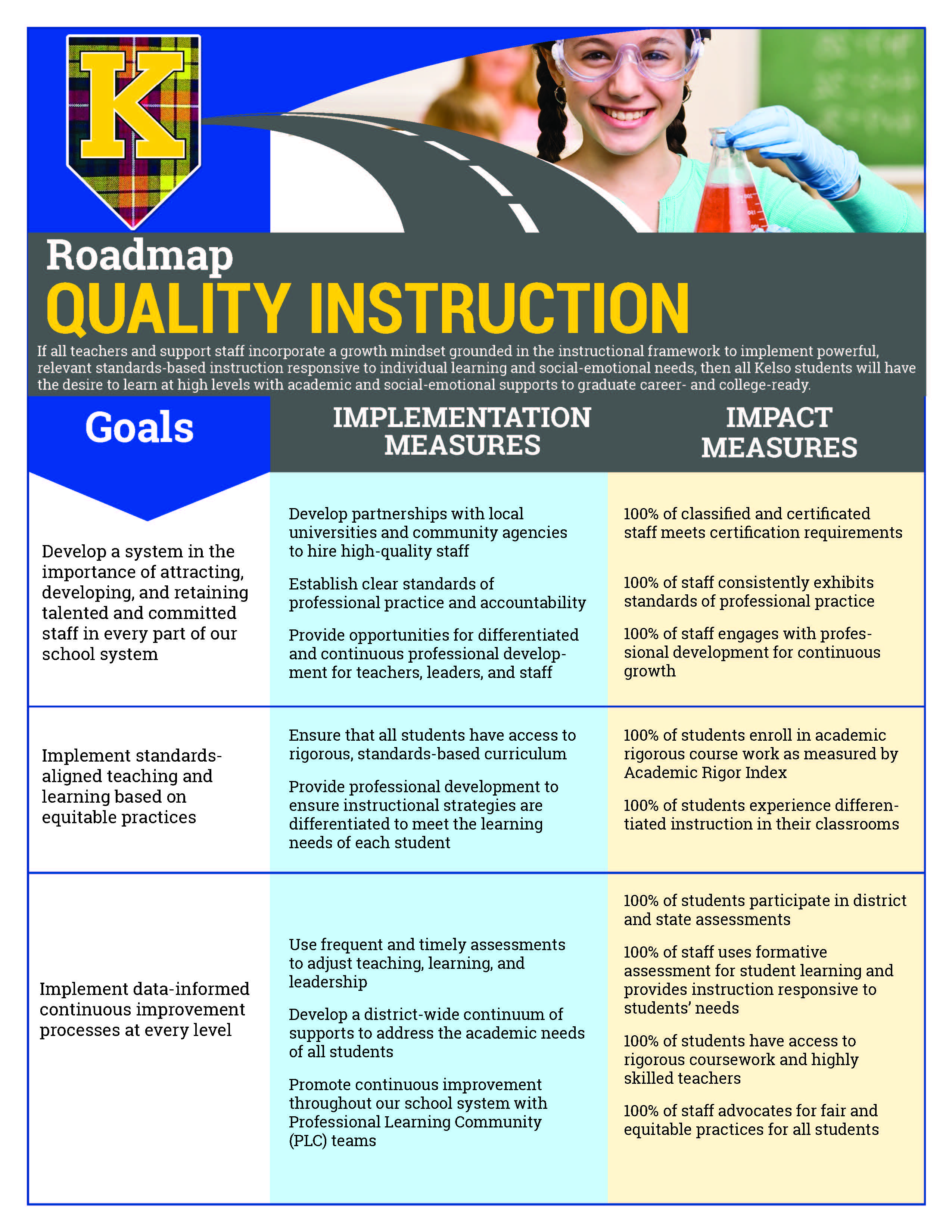 ROADMAP QUALITY INSTRUCTION INFORMATION