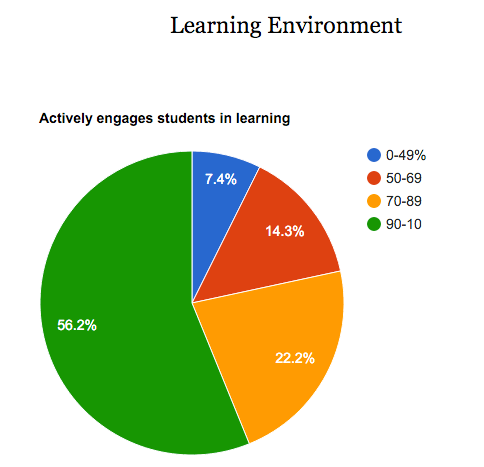 eWT Learning Environment