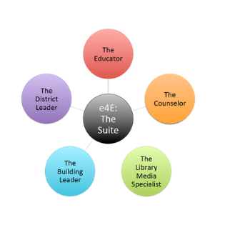 e4E: The Suite - diagram.