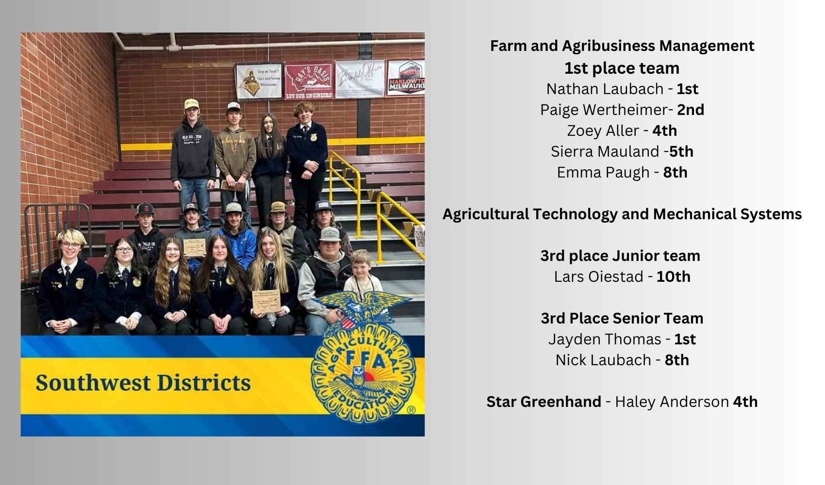 FFA Southwest Districts: Farm and Agribusiness Management 1st place team Nathan Laubach - 1st Paige Wertheimer- 2nd Zoey Aller - 4th Sierra Mauland -5th Emma Paugh - 8th  Agricultural Technology and Mechanical Systems  3rd place Junior team  Lars Oiestad - 10th  3rd Place Senior Team Jayden Thomas - 1st Nick Laubach - 8th  Star Greenhand - Haley Anderson 4th