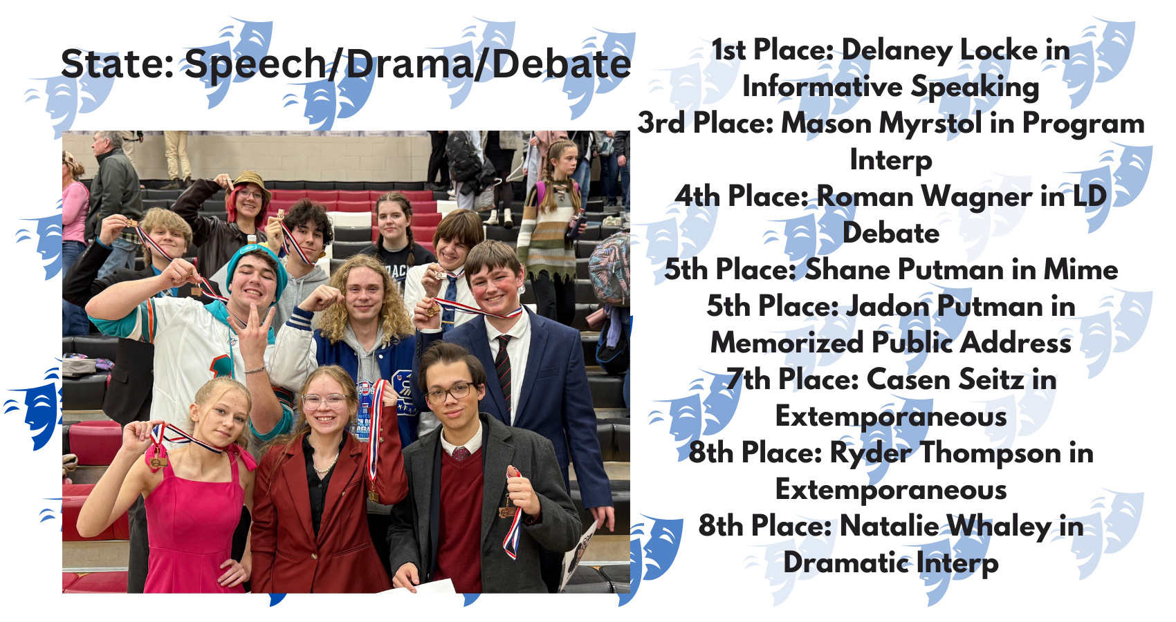 1st Place: Delaney Locke in Informative Speaking 3rd Place: Mason Myrstol in Program Interp 4th Place: Roman Wagner in LD Debate 5th Place: Shane Putman in Mime 5th Place: Jadon Putman in Memorized Public Address 7th Place: Casen Seitz in Extemporaneous 8th Place: Ryder Thompson in Extemporaneous 8th Place: Natalie Whaley in Dramatic Interp