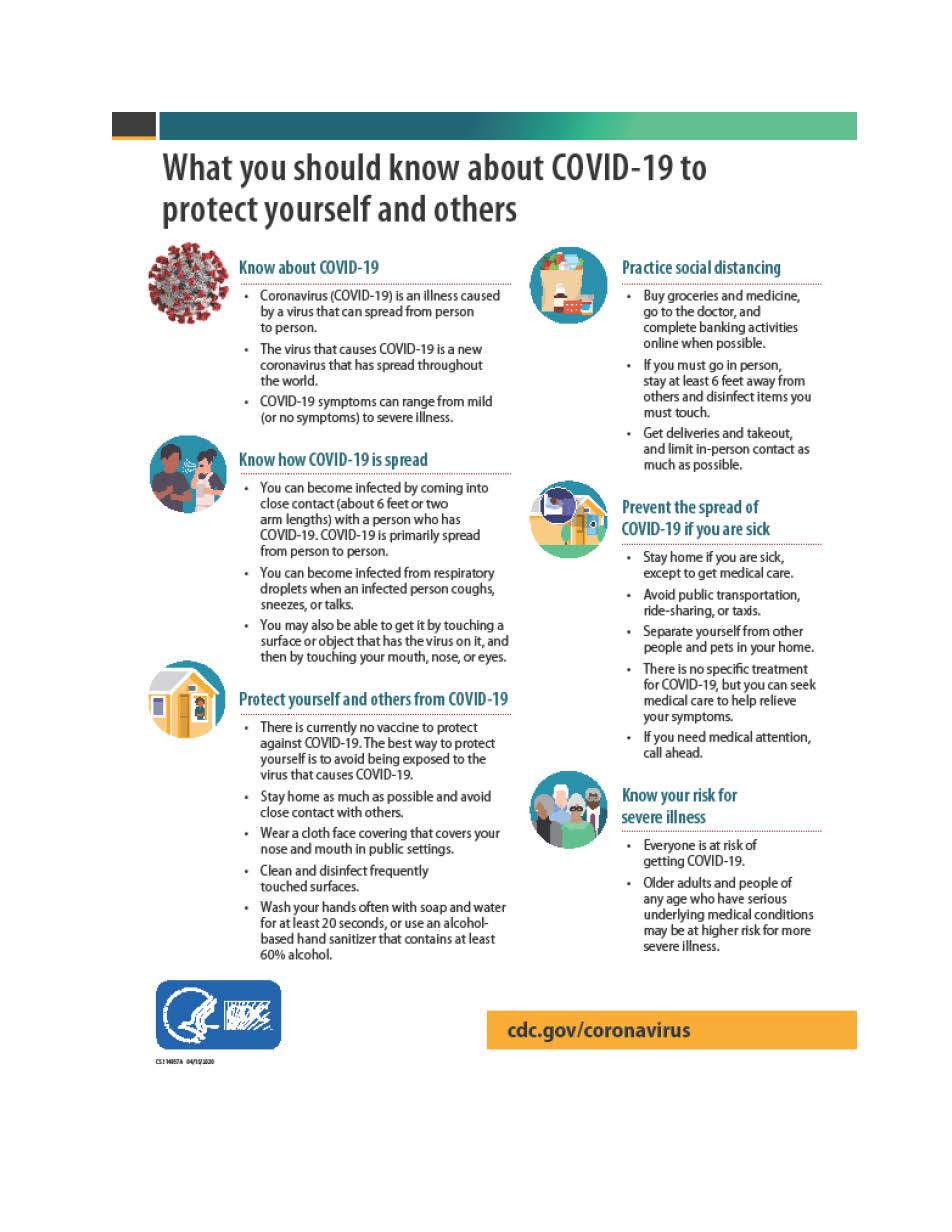 What you should know about COVID-19 to protect yourself and others