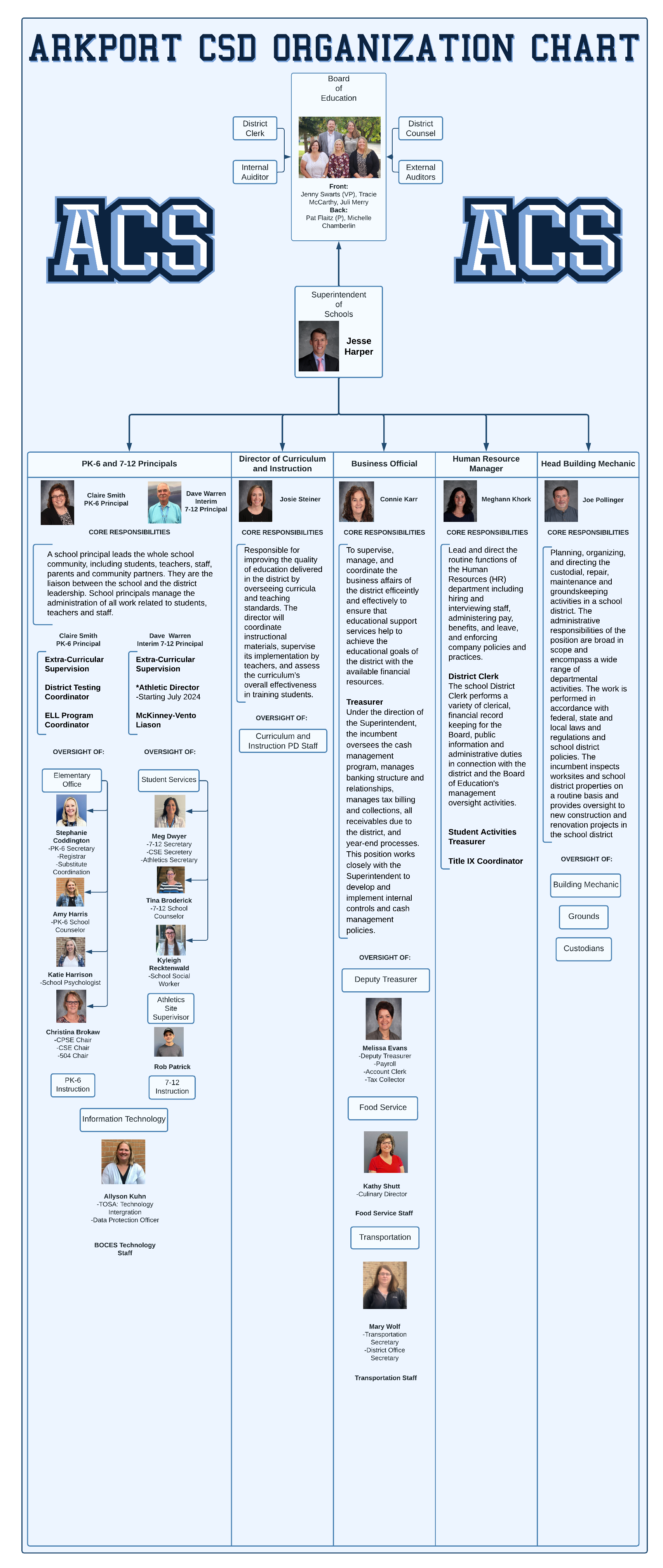 acs-org-chart-arkport-central-school-district