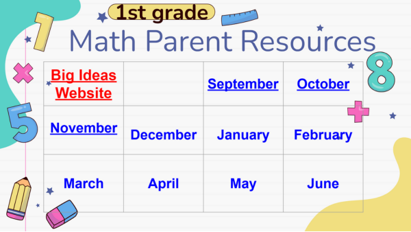 1st Grade Math