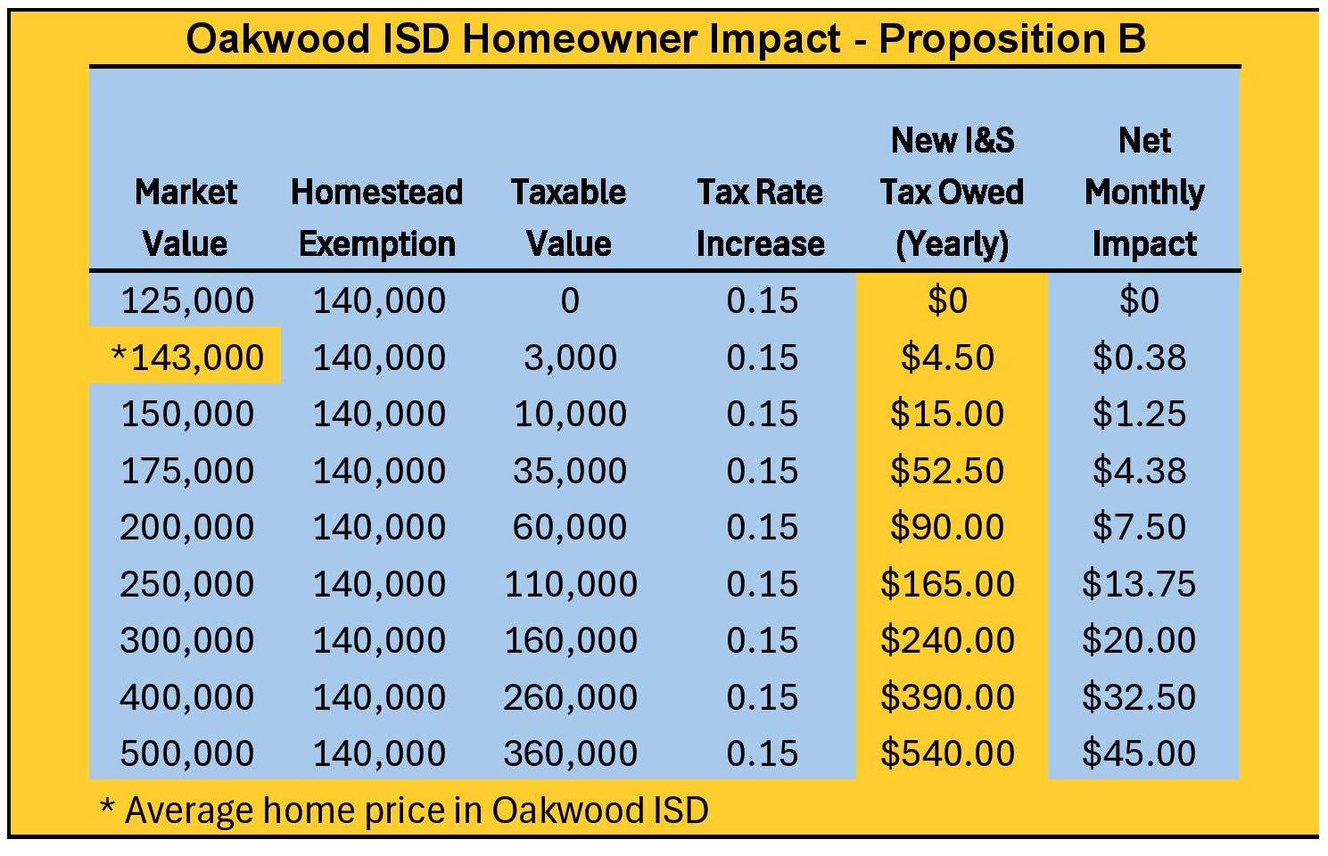Cost Analysis - Home