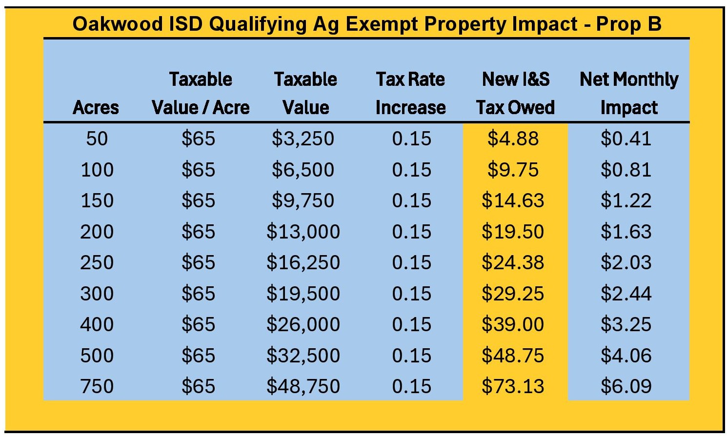 Cost Analysis - Ag