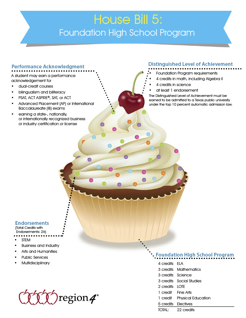School Counseling Oakwood ISD