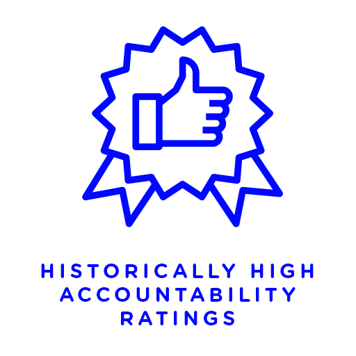 Historically high accountability ratings