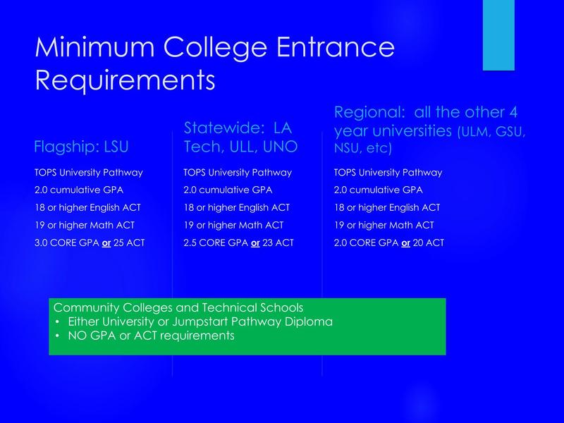 Minimum College Entrance Requirements