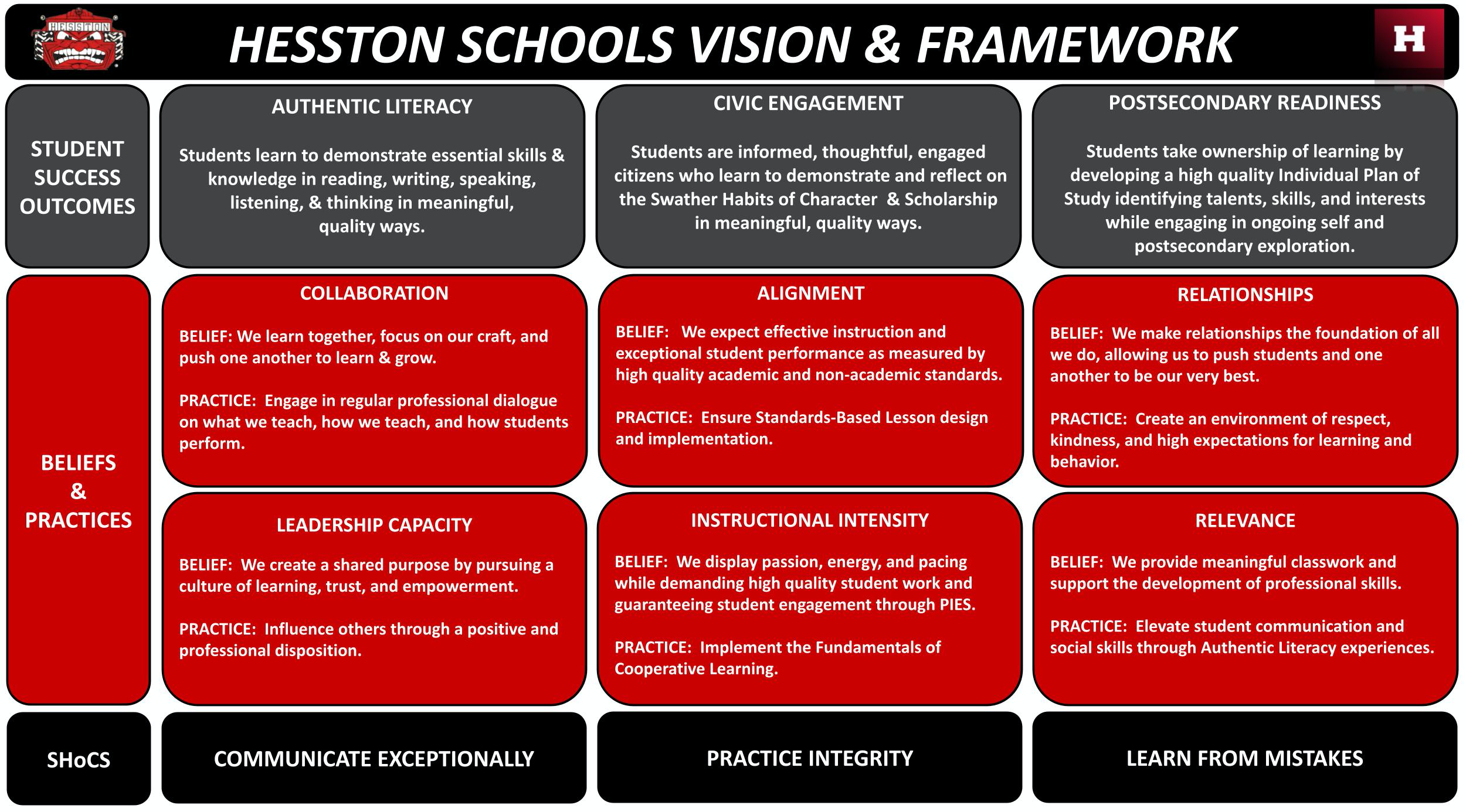 Vision and Framework
