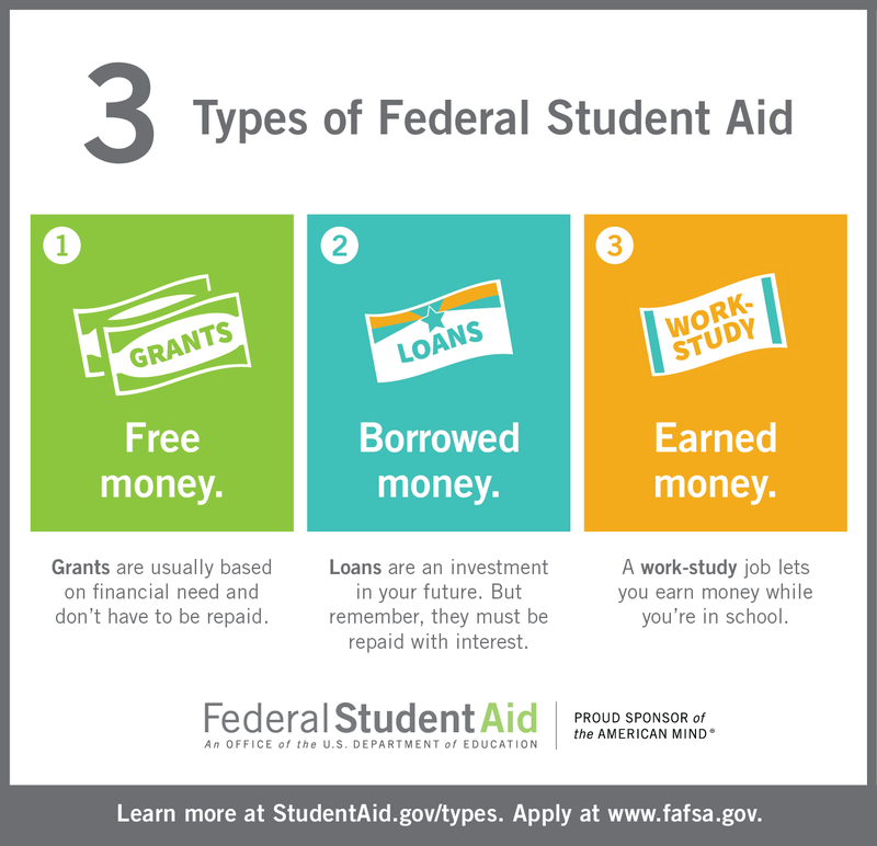 Types Student Aid