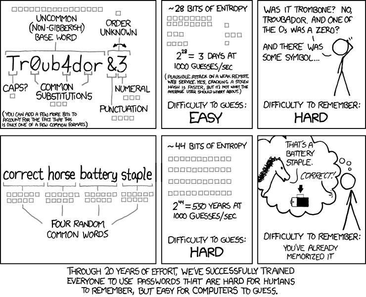 Comic of passphrase