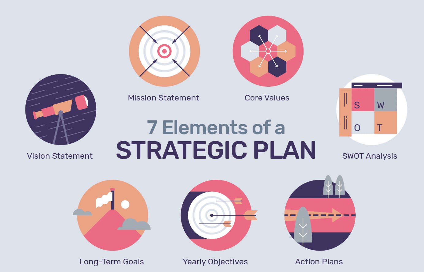 strategic plan elements
