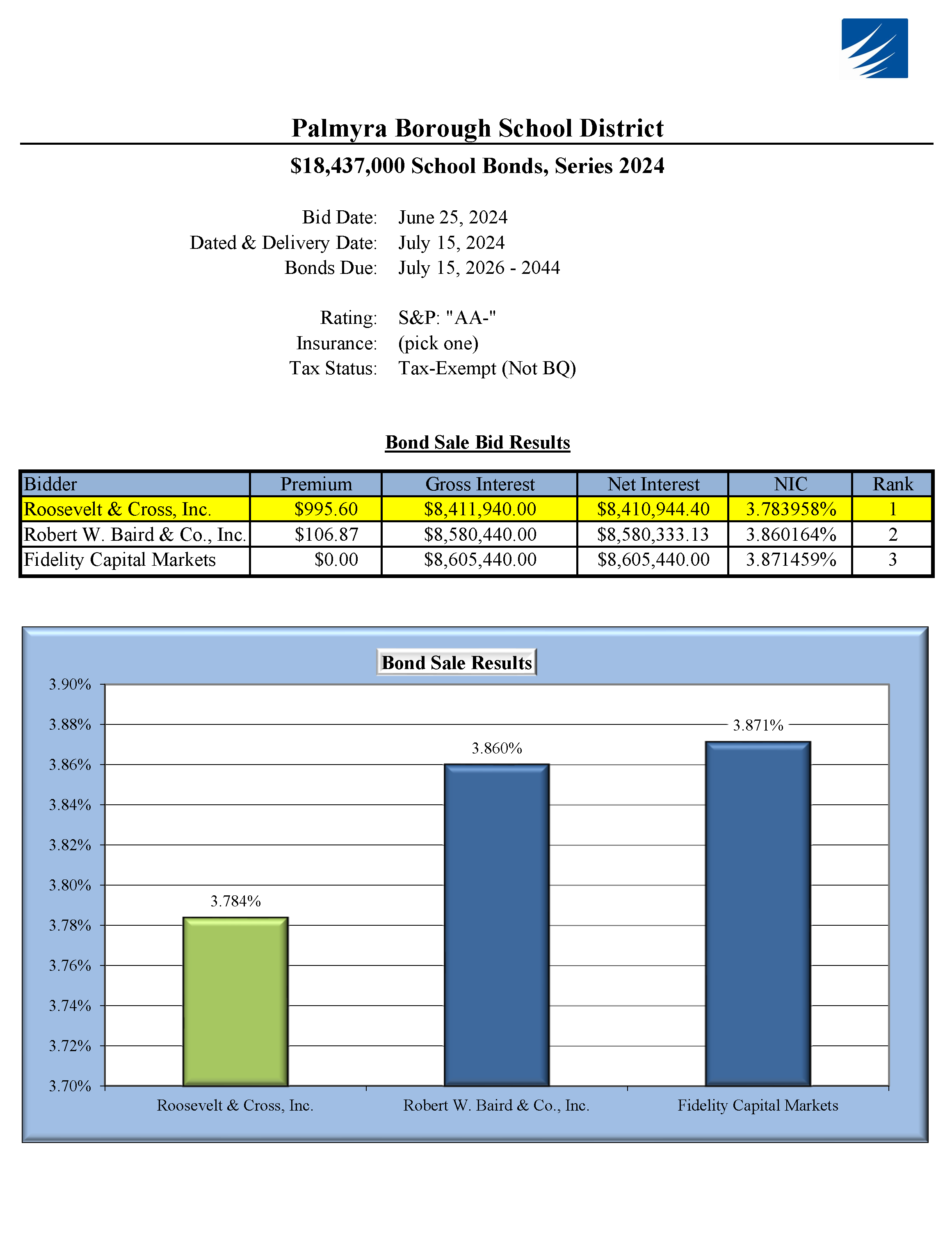 PHOTO of memo from phoenix financial regarding bids on bond service to the district