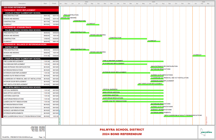 timeline of construction projects  2024-2026 greyhawk produced