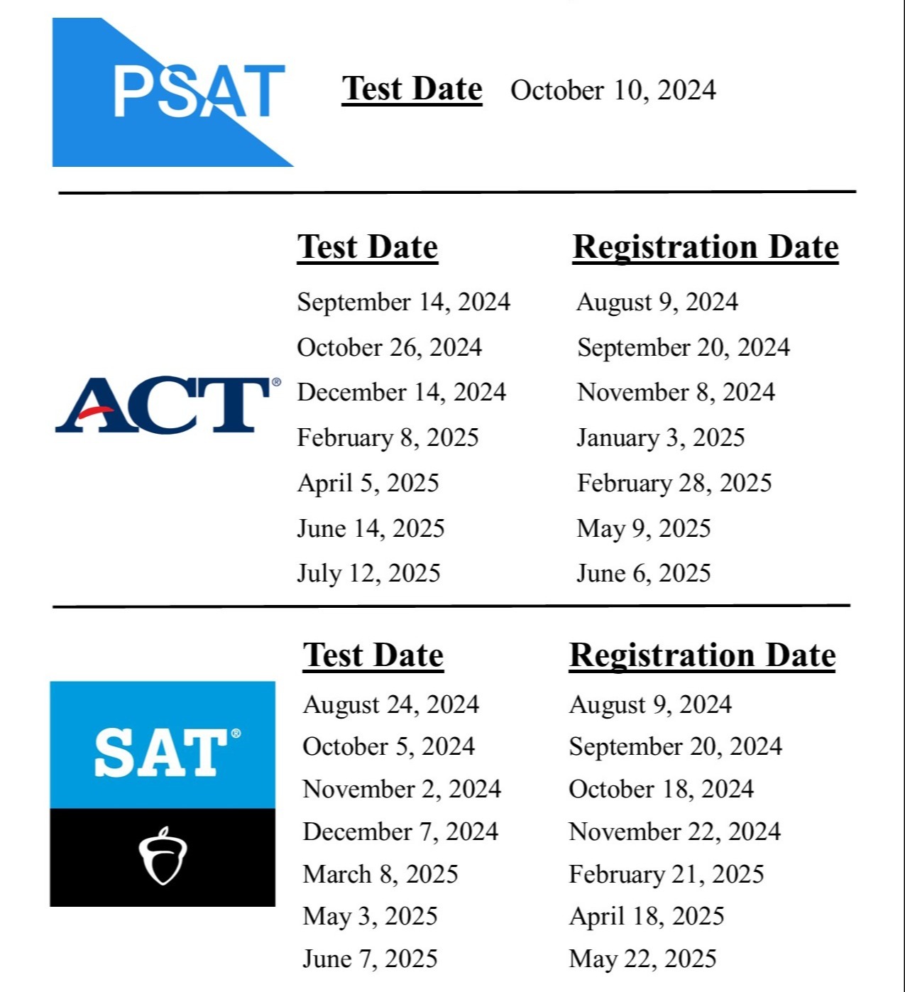 list of dates with logos for tests, also linked to photo in text