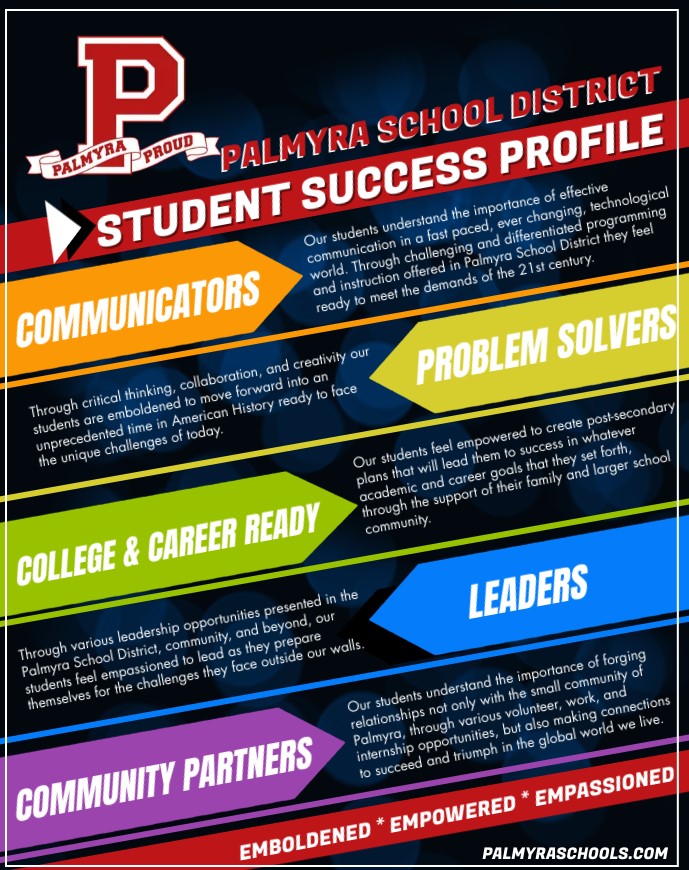 palmyra student success profile