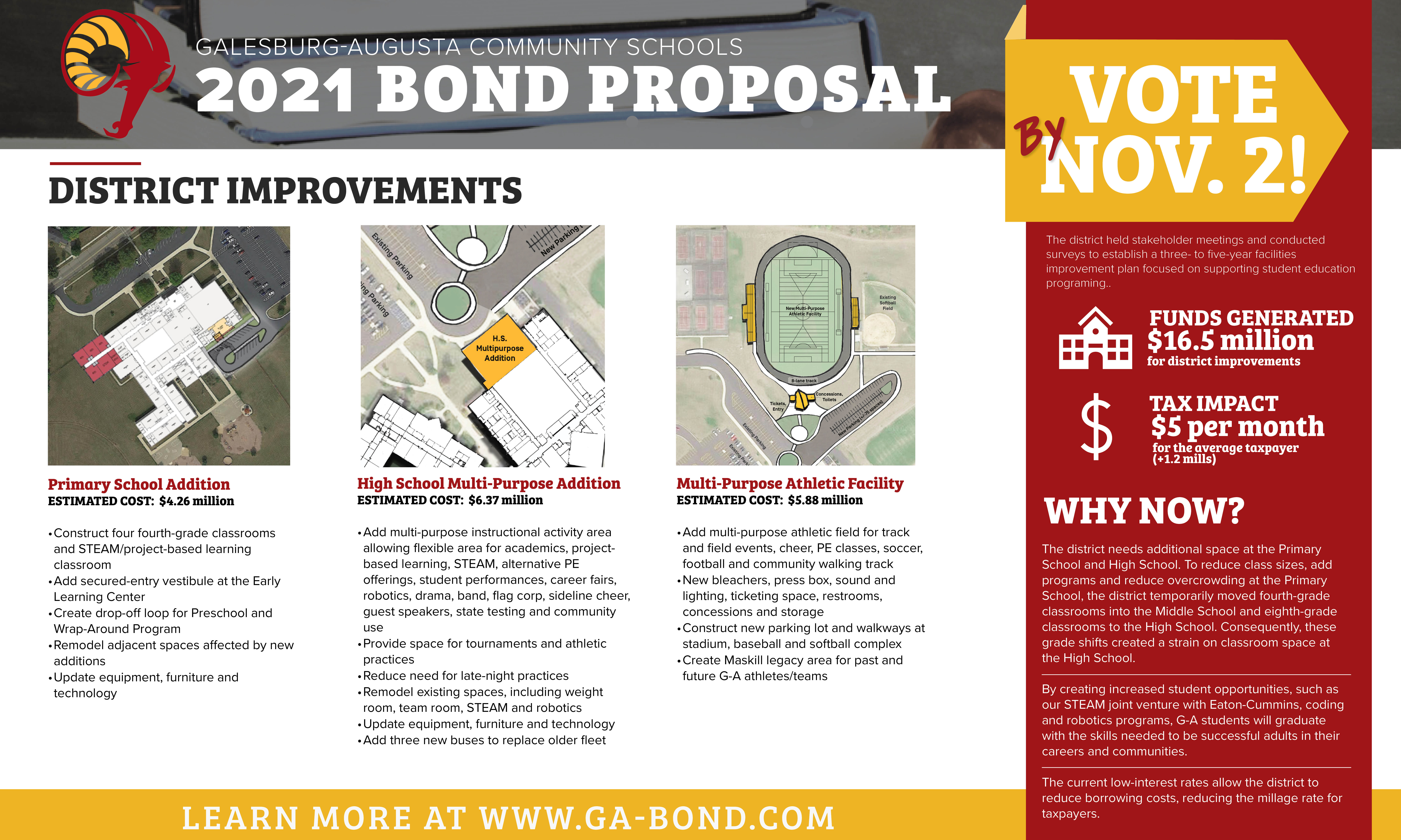 2021 Bond Proposal District Improvements