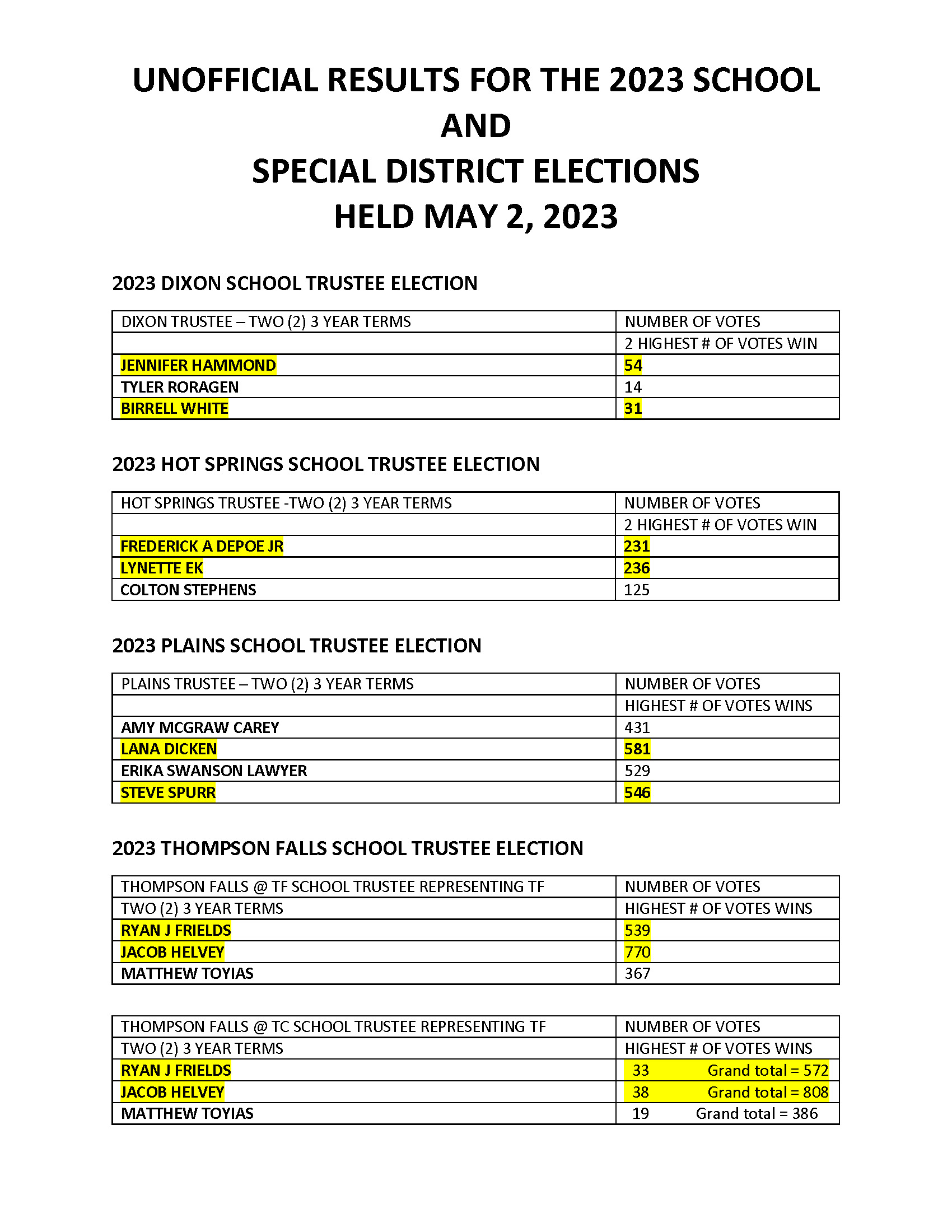 ELECTION INFORMATION Hot Springs School District
