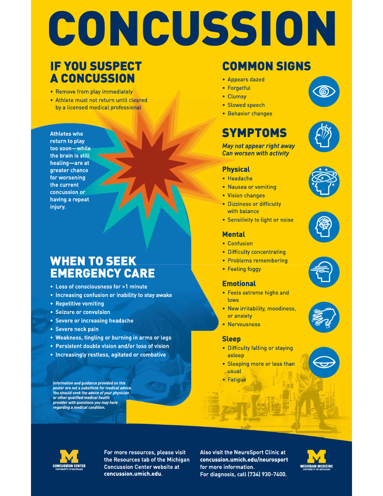 Concussion Information