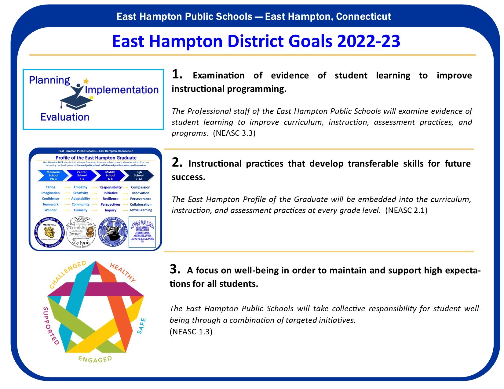 District Goals 2022-23 Graphic