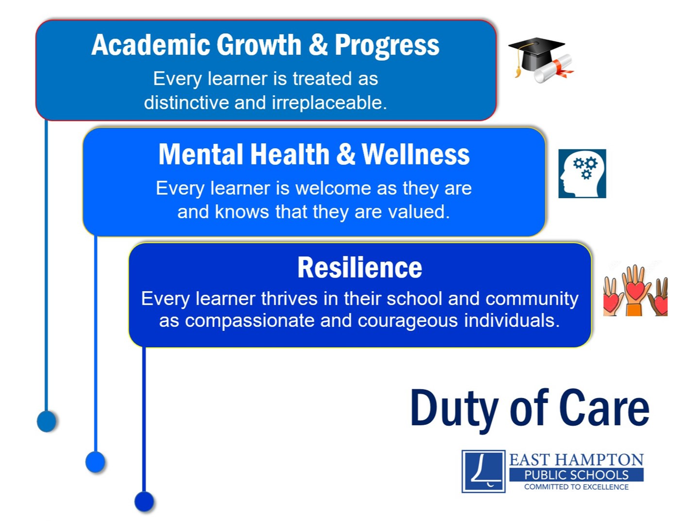 Duty of Care Graphic