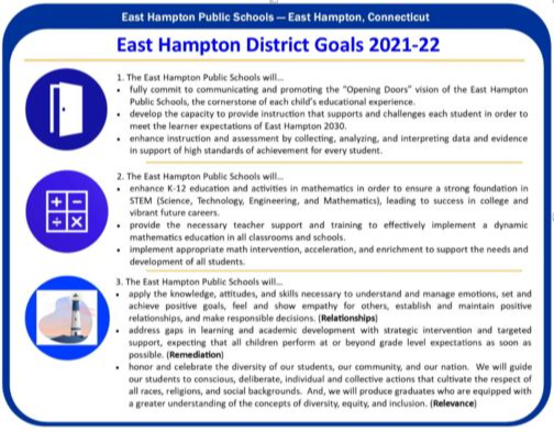 Description of District Goals 2021-22 Click image for link to PDF