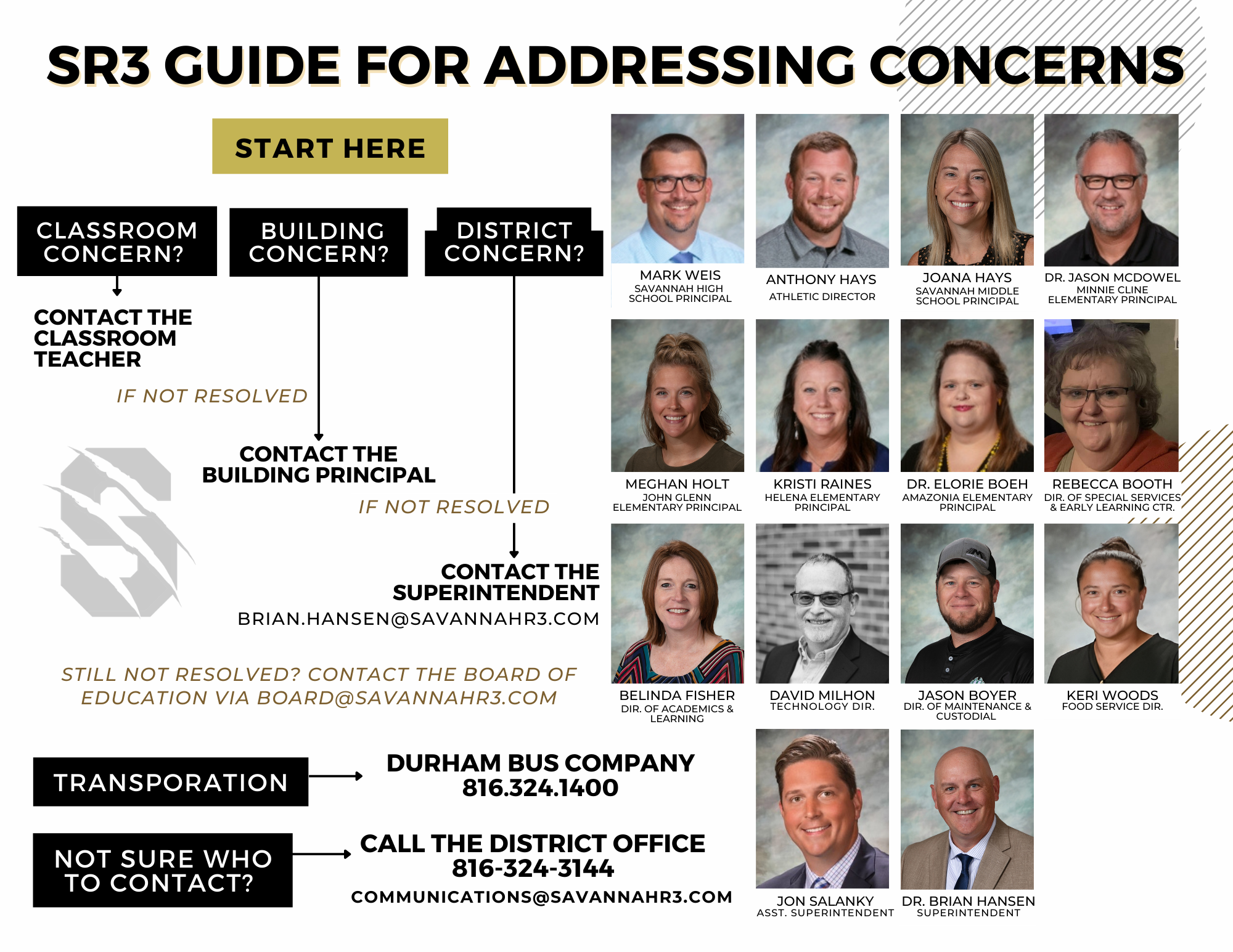 Patron Concern Chain of Command